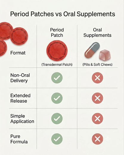 Period Patches