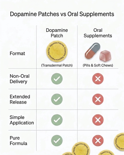 Dopmanie Patches